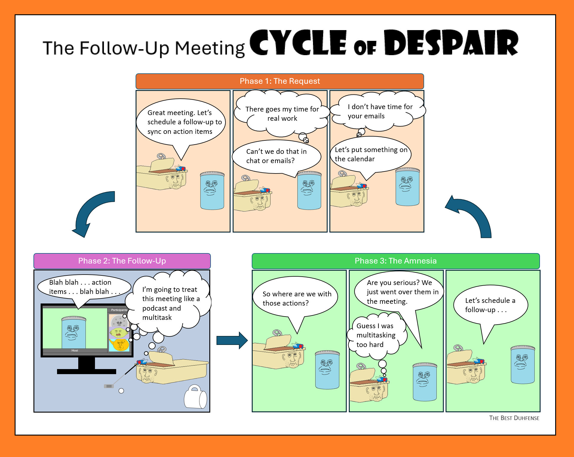 cycle of despair